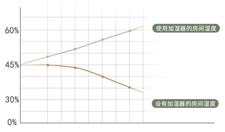 桌面电风扇折叠空气循环扇,无叶风扇塔扇落地扇循环扇