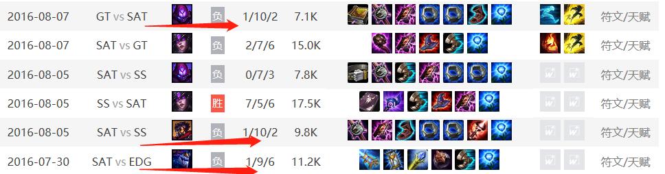 英雄联盟：“棍子哥”otto大科普——天才少年，直播梗王