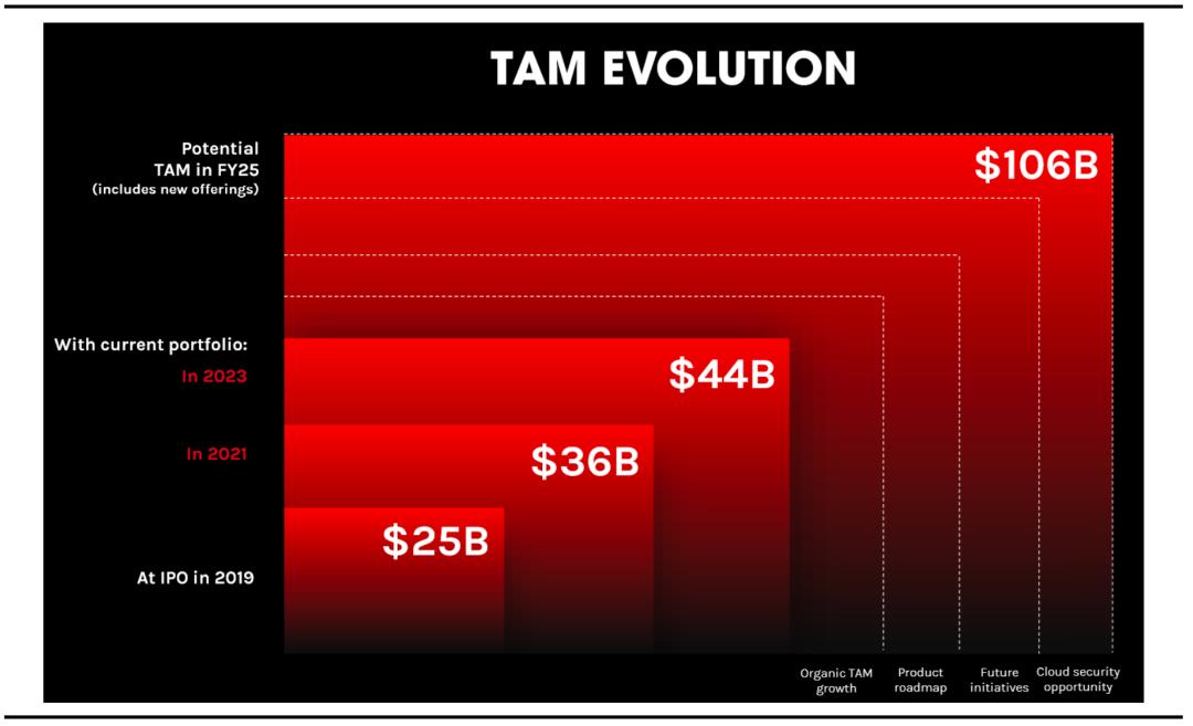 网络安全行业深度解析,网络安全行业有哪些项目