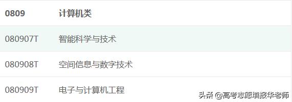 智能科学与技术和机器工程区别,智能科学与技术人工智能