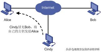 ssl安全漏洞大全,ssl安全协议解析
