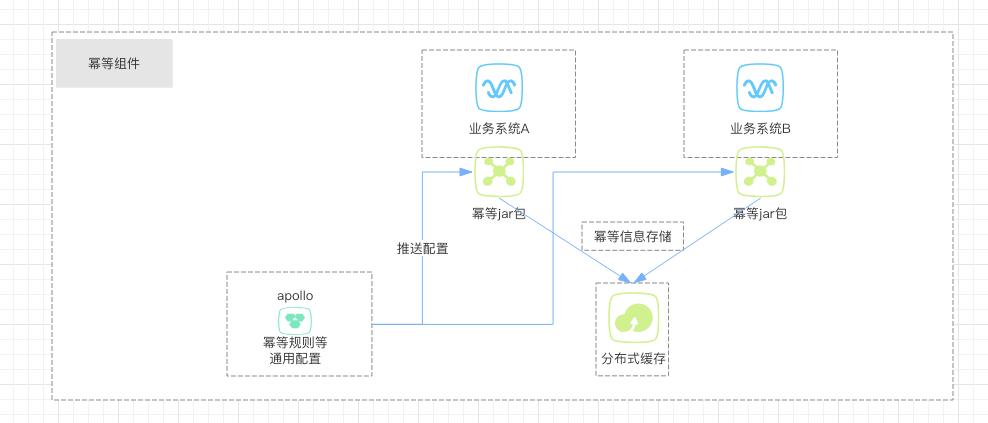 基于通用jar、动态配置、组件编排的会员任务中心系统设计