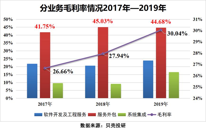 钢铁+IDC的最忠实实践者，宝信软件既能挣钱也会省钱