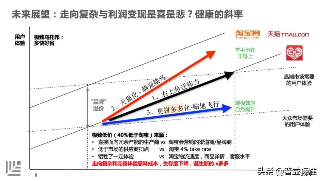 拼多多快速涨销量,建议拼多多应该采取什么扩张策略