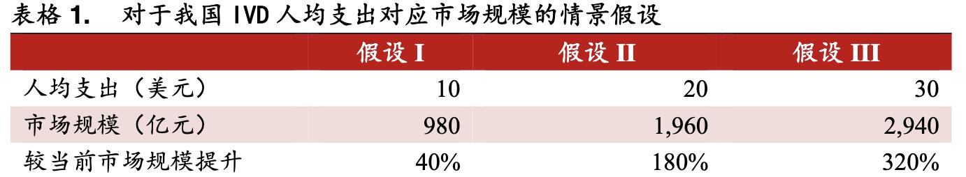 poct行业的前景,未来5年poct行业发展