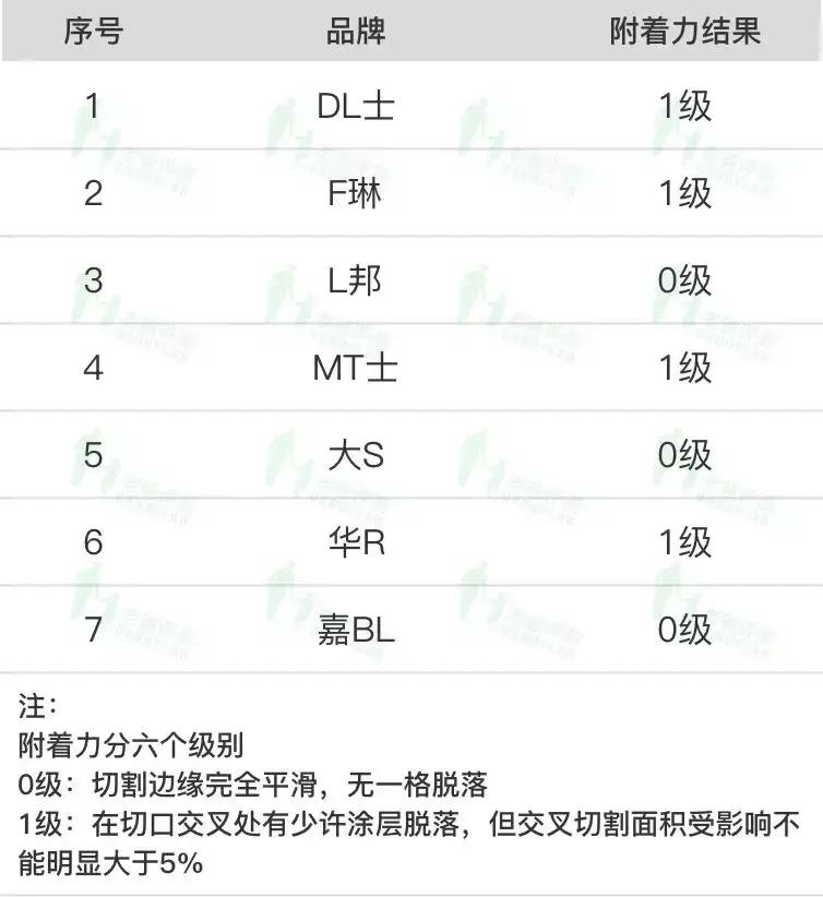 乳胶漆魏老爸,魏老爸儿童乳胶漆