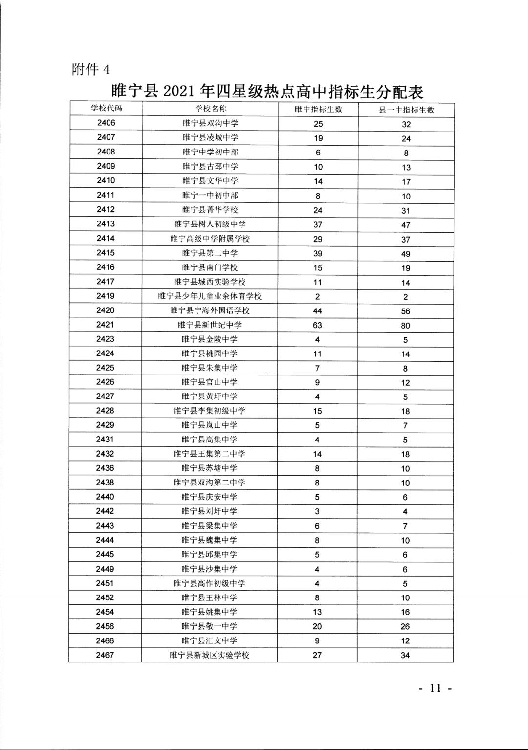 睢宁菁华学校高中招生电话,睢宁高级中学南校招生人数