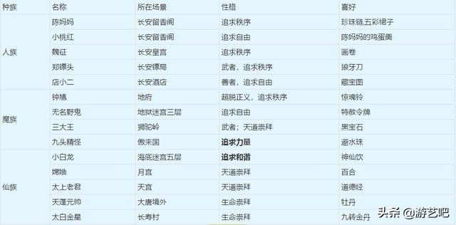 梦幻西游单人天下识君任务攻略,梦幻西游散人必做任务