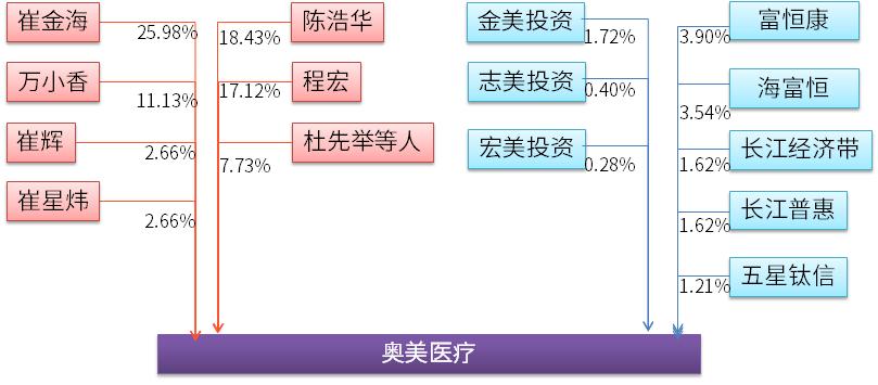 奥美医疗最新合理估值,一分钟读懂公司