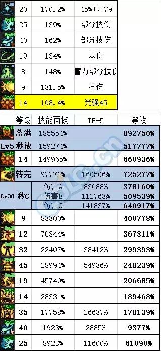 念帝沙袋技能顺序,念帝增幅什么属性