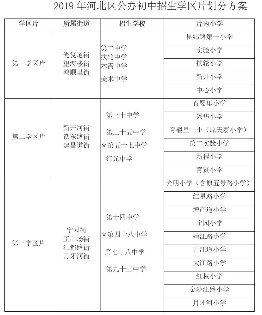天津和平区西康路小学学区划分,2021天津各区小升初