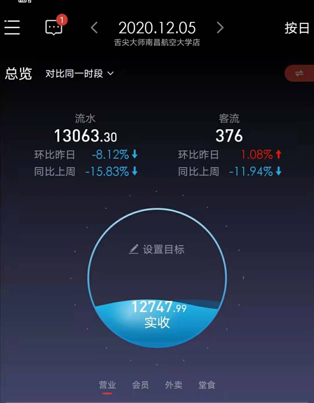 舌尖大师主要经营范围,舌尖大师财院店