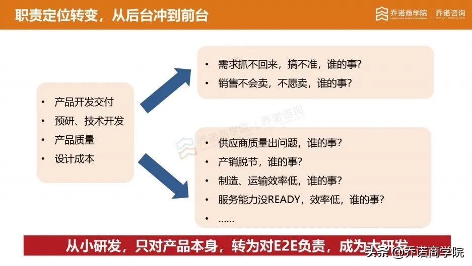 华为智囊团队,华为研发核心团队