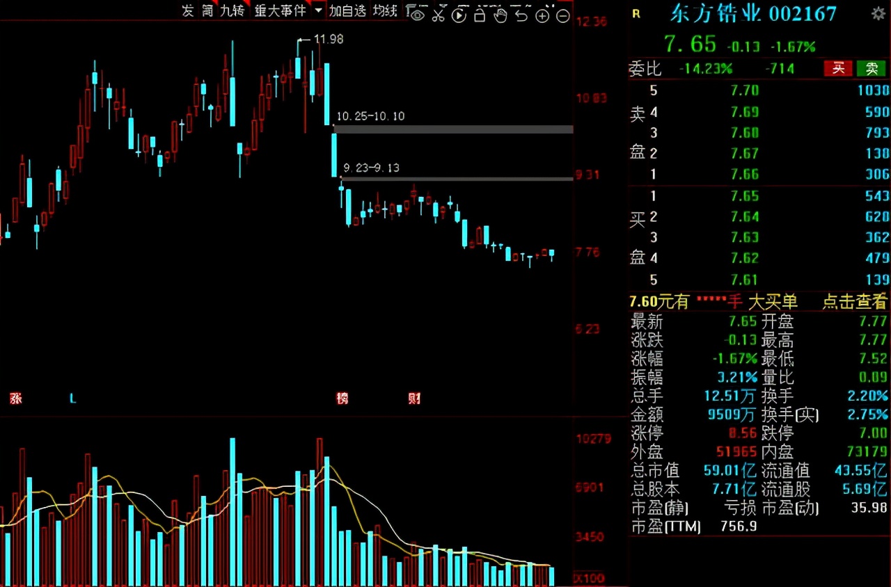 军工一季度业绩暴增个股,未来5年翻100倍的军工股
