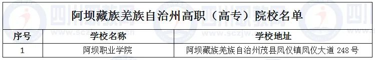 德阳有哪些3+2公立高职学校,四川德阳有几所职业技术学院
