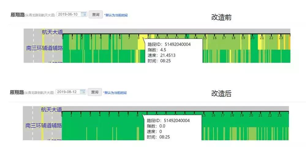 西安重点整改十处道路拥堵,西安交通拥堵解决措施