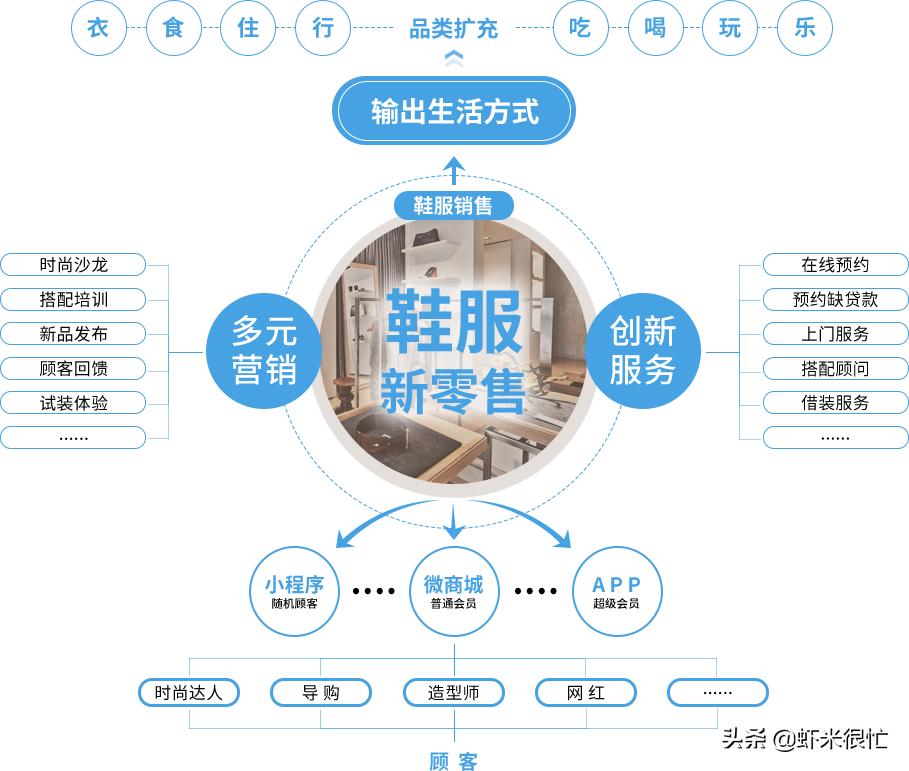 百丽翻毛单,百丽蝴蝶结系法