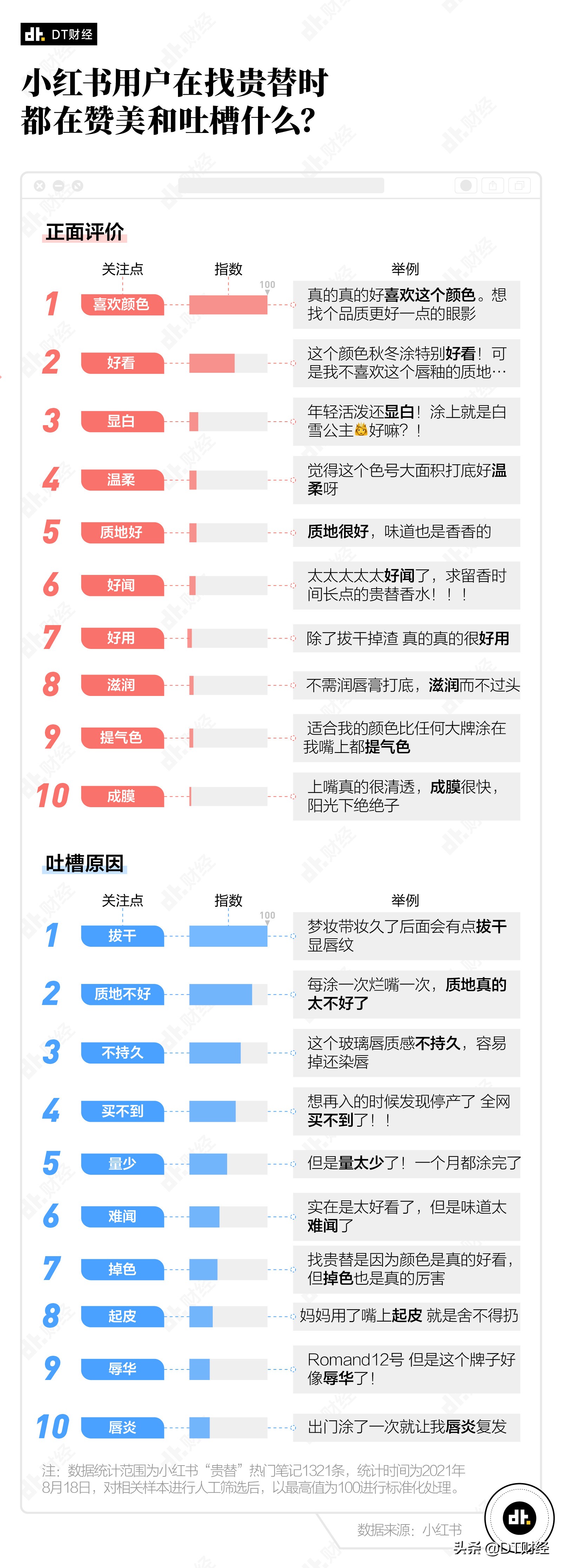 现在什么类型的商品最好卖,夏天吸引年轻人商品