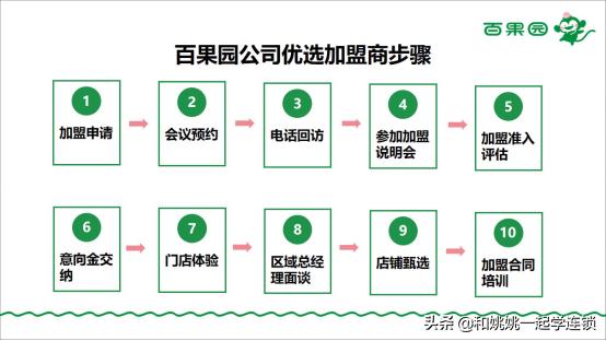 招商加盟找人做,招商加盟找合作