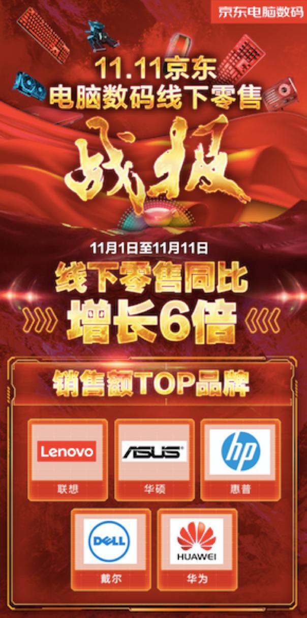双11京东线上线下销售数据,京东双11成交额现场