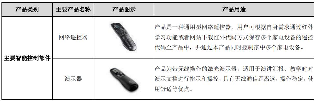 盈趣科技下跌了多少,盈趣科技低估