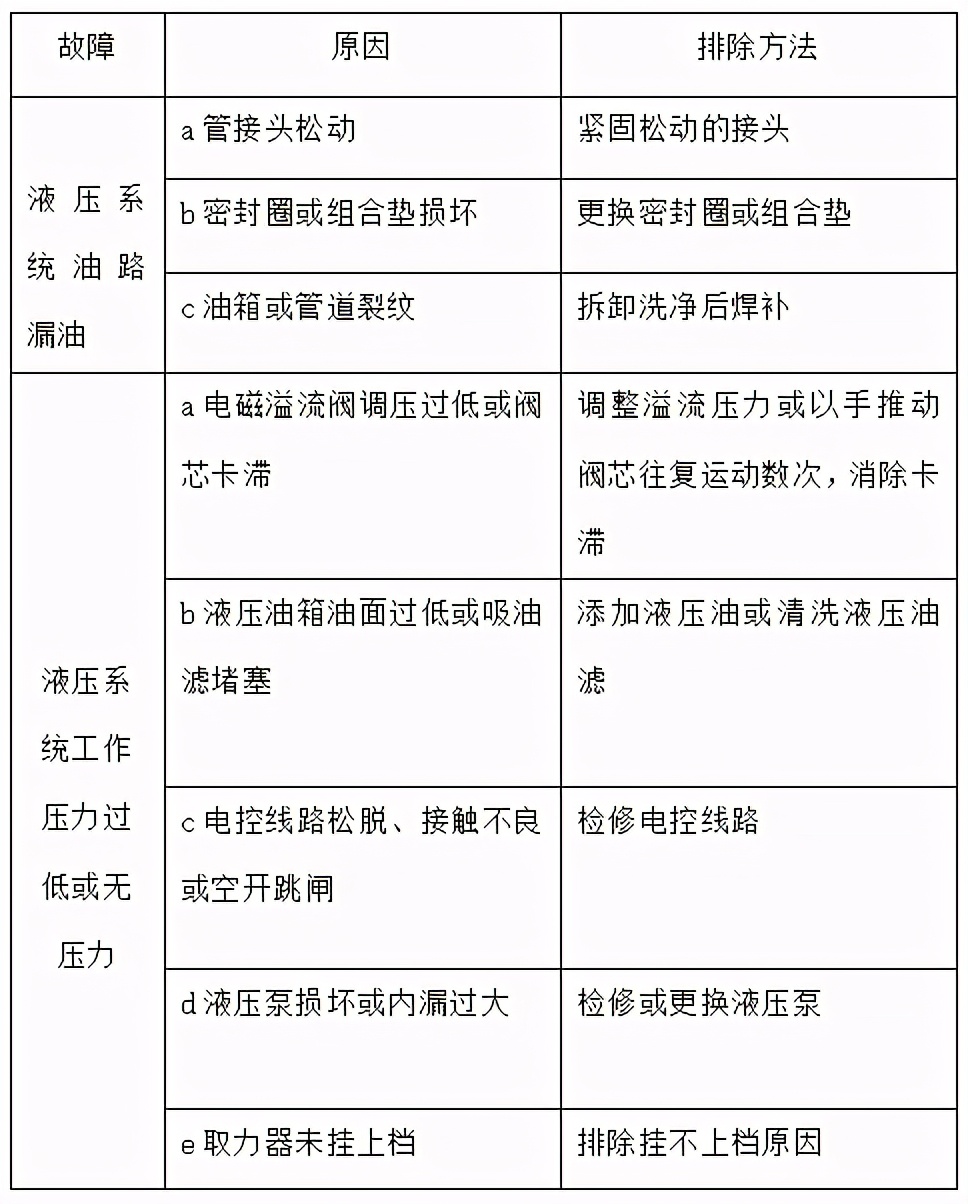 环卫高压清洗车,高压清洗车使用方法