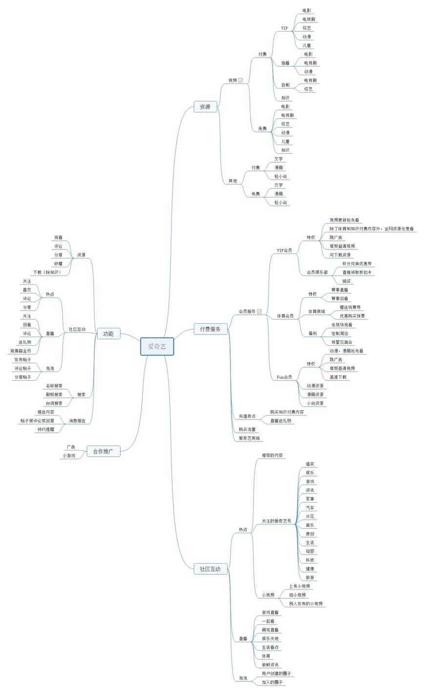 爱奇艺作品管理在哪里,爱奇艺怎样做新媒体运营