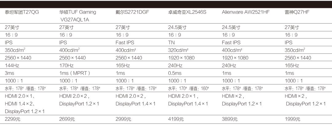 电竞四大金刚显示器对比测评,27寸电竞小金刚显示器对比评测
