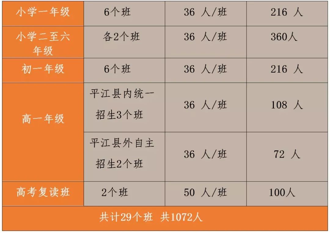 湖南省平江一中历任校长名单,平江县中小学校长名单