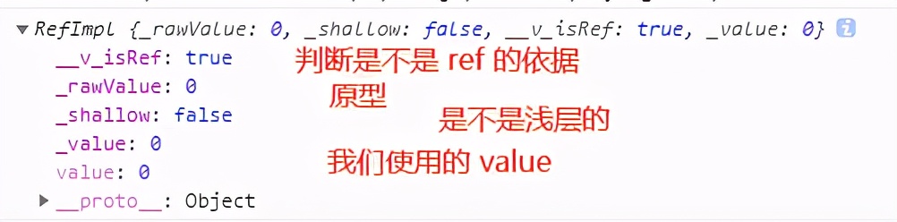 vue3的ref属性,快速了解vue2与vue3有什么区别