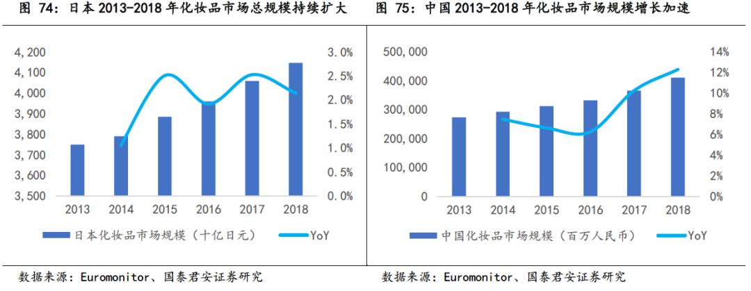 日本近二十年化妆品市场,日本化妆品市场现状怎么样