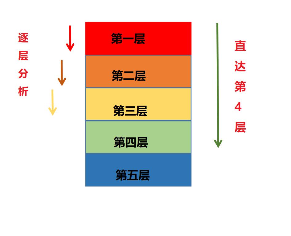 上高中孩子成绩下滑怎么办,上了高中成绩下滑心态很差怎么办