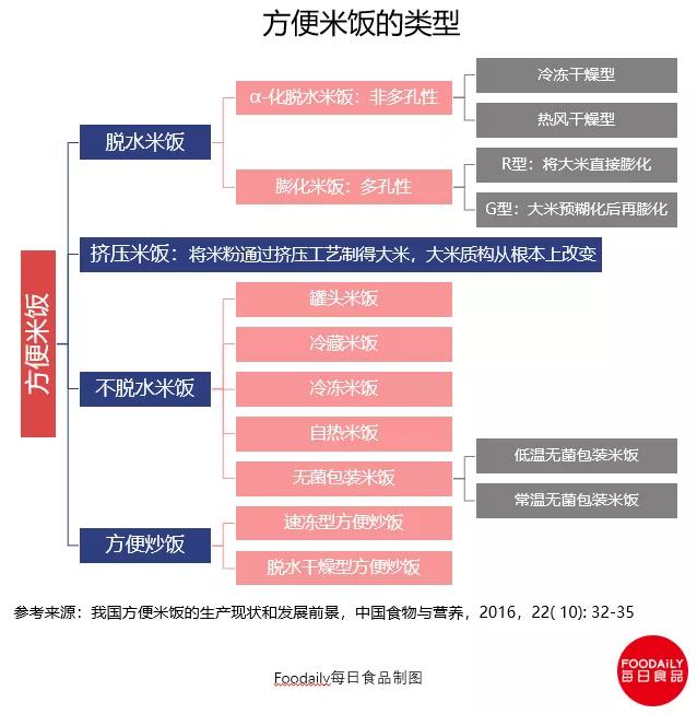 一粒米的千亿商机与暗战
