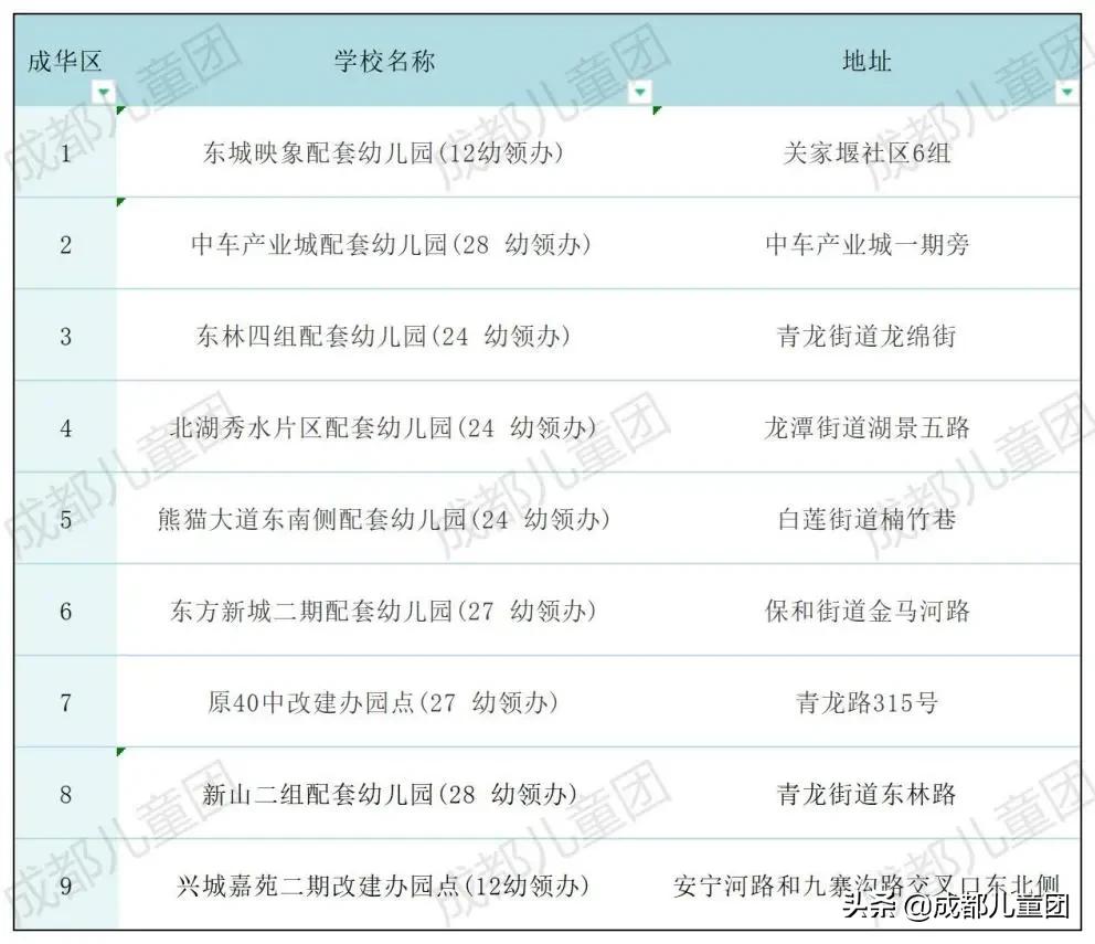 新增一所省级二类幼儿园,我区新增一所公办幼儿园