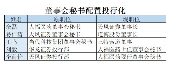 并购大王,人福医药盈利情况