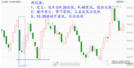 开盘八法教程,新开盘八法图解