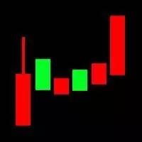 技术分析k线形态介绍,k线形态趋势分析