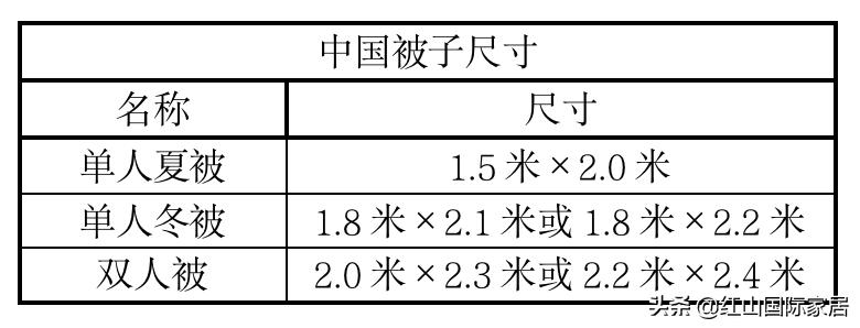 大牌床品该不该买,教你如何挑选适合的床品