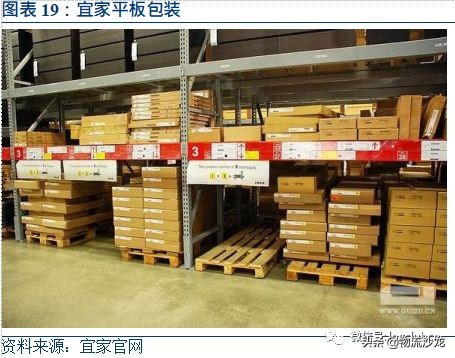 宜家的一站式渠道策略分析,宜家的供应链战略是什么