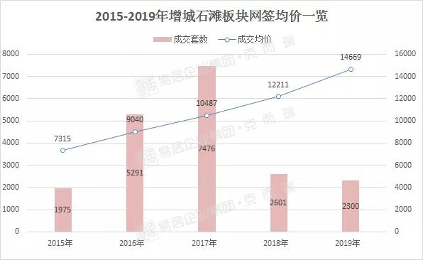广州番禺房价洼地,广州房价洼地区域