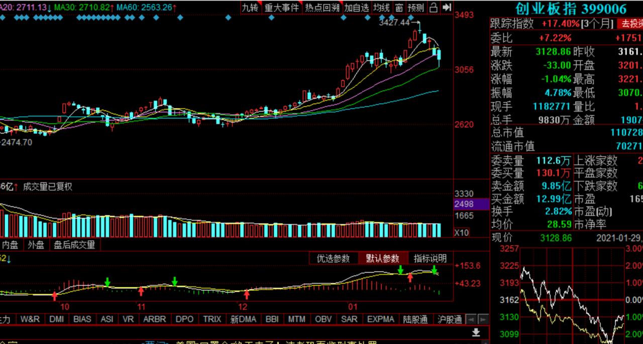 2.24基金操作,白酒板块基金11月分析