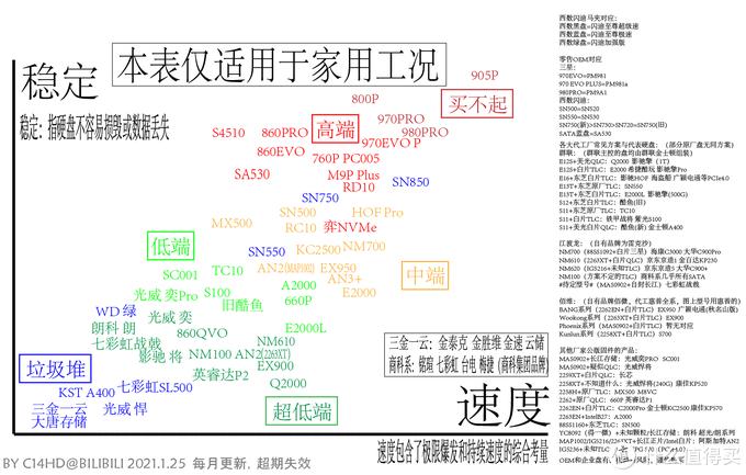 ssd固态硬盘十大排行,目前ssd固态硬盘排名前十名