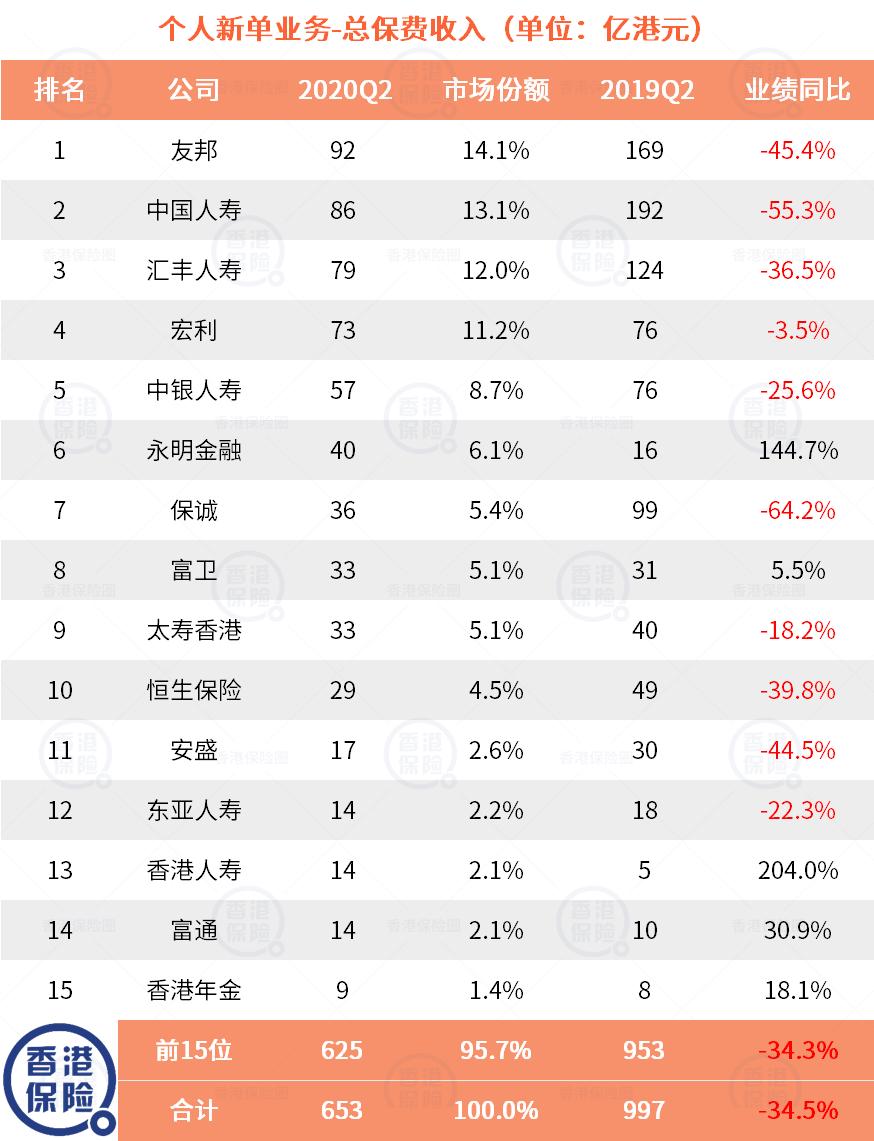 香港保险业深度分析,香港保险第一季度数据