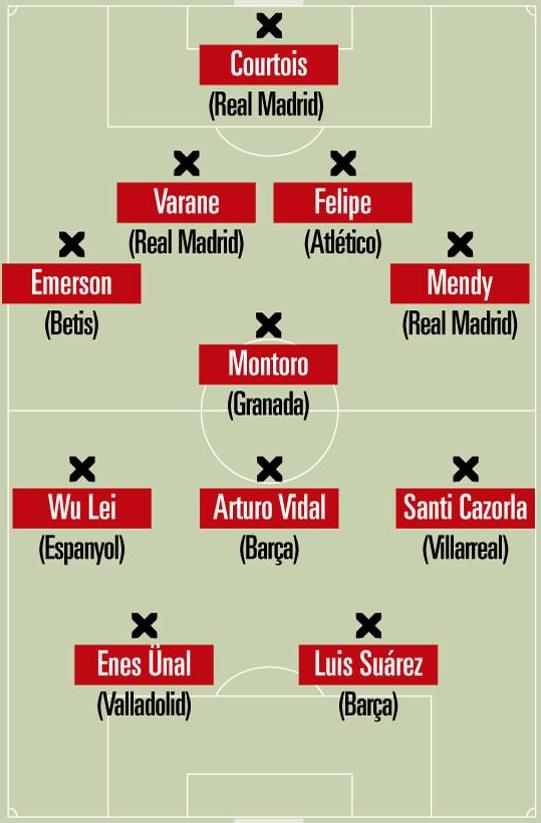 武磊评价中超最佳阵容,武磊被西媒评为最水外援