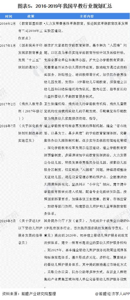 早教行业现状及分析,2023年早教行业还有前景吗