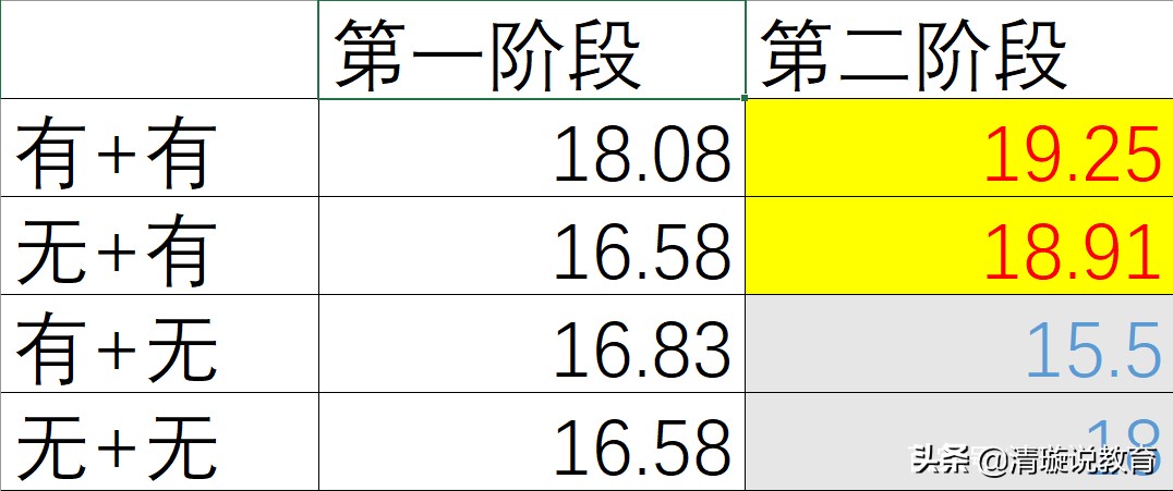 魔法手法如何连贯,魔法传递动作