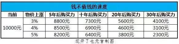 怎样理财才能把钱存银行,如何理财存银行钱