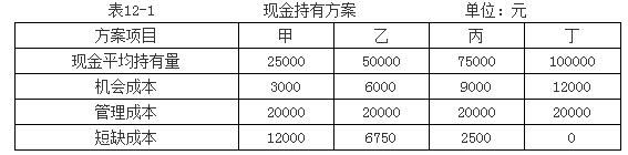企业的现金流看哪些指标,企业的现金流