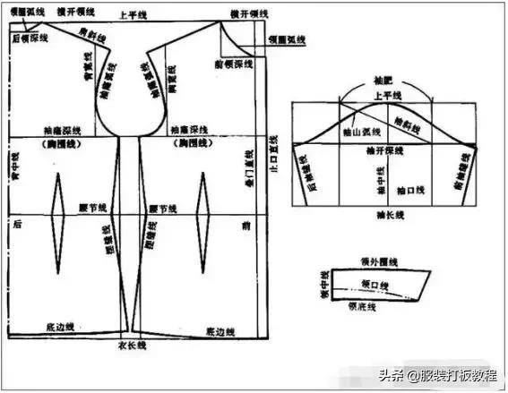 女士衬衫的制版裁剪技法,有公主缝的女衬衫制版图教学