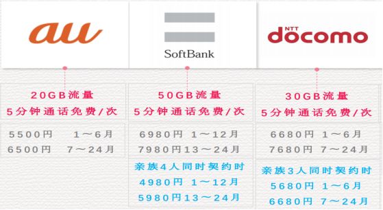 日本留学生可以用什么手机卡,日本留学怎么办理手机卡